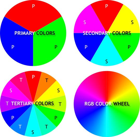 create a RGB color wheel.