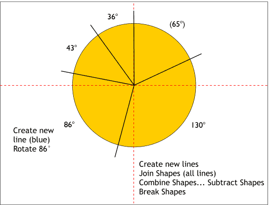 Creating a Pie Chart in Xara 3