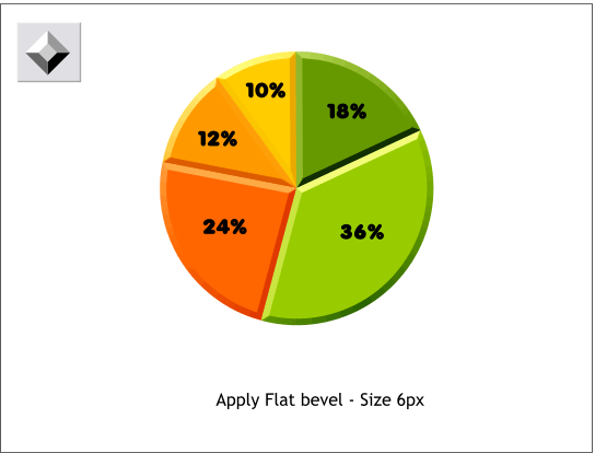 Creating a Pie Chart in Xara 5