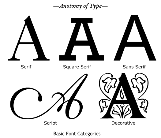 Font styles can be broken down