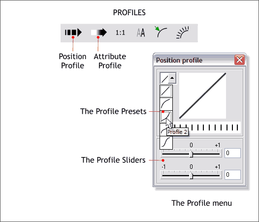 Xtreme Profiles