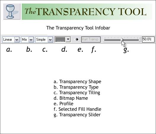 The Transparency Tool  tutorial - Xara Xone Workbook