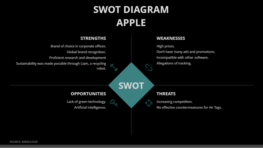 swot analysis template