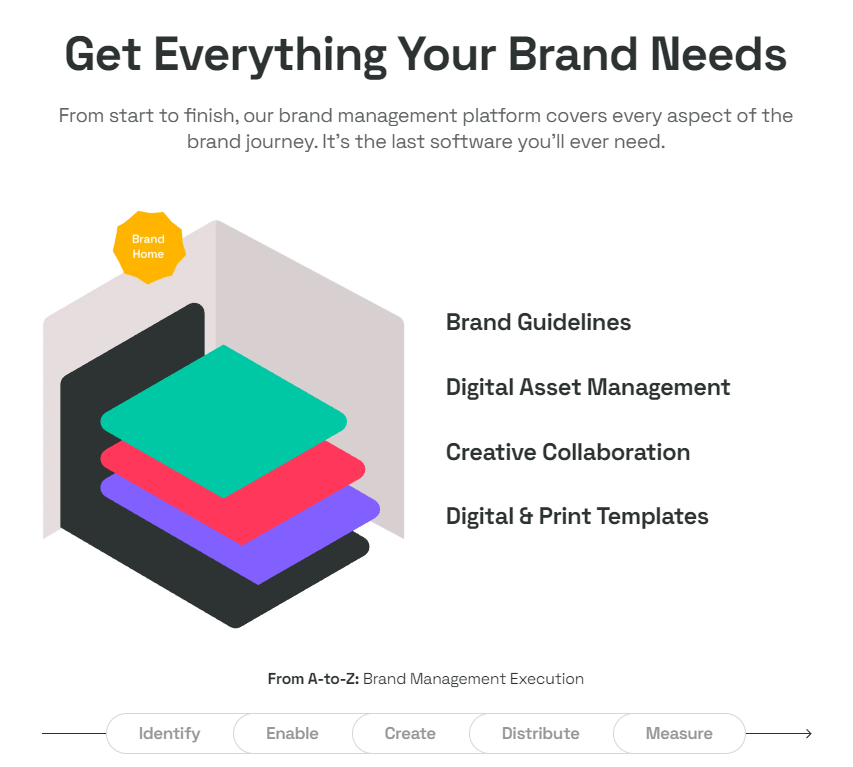 Best Brand Management Software Frontify